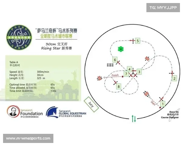 王昕然勇夺萨马兰奇杯交叉杆赛冠军 纵横马术新星闪耀首站 王昕然勇夺萨马兰奇杯交叉杆赛冠军 纵横马术新星闪耀首站